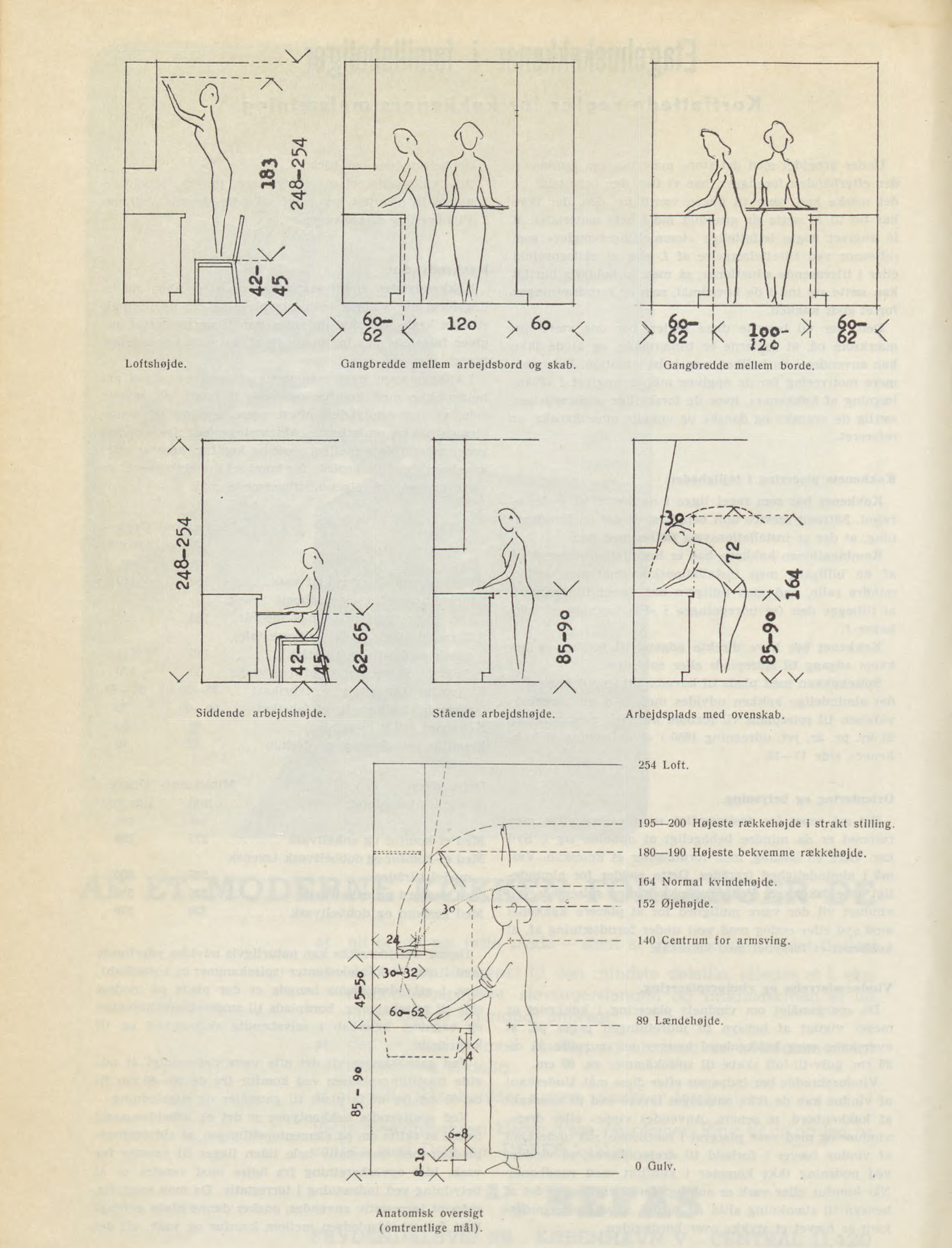 Fagbladet Boligen 1951 Kopi Fra Bogen 'Ufortalte Historier Om Kvinder, Køn Og Arkitektur I Danmark' (1)