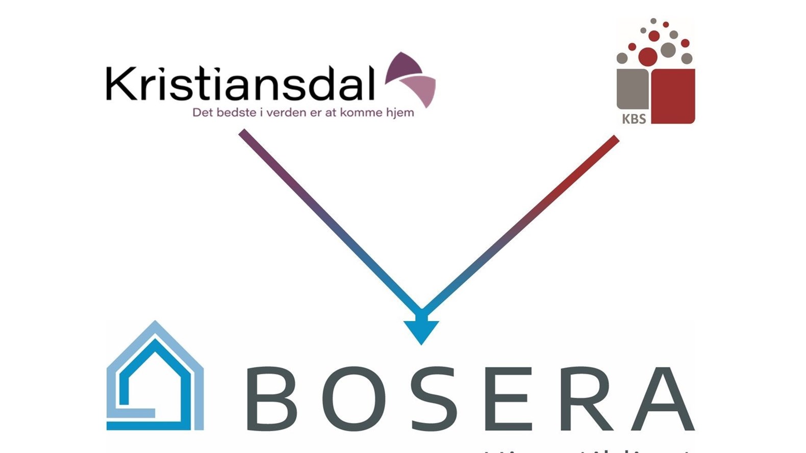 Bosera
