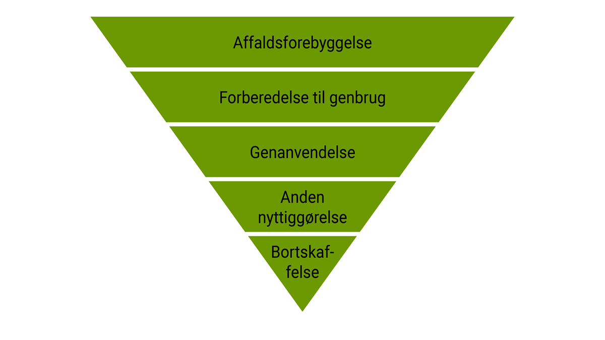 Illustrationer Beretning 2022 13