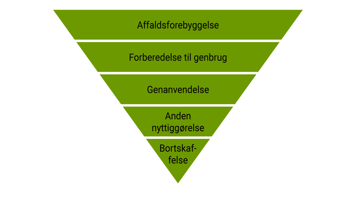 Illustrationer Beretning 2022 13