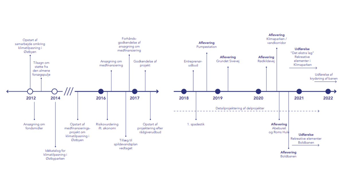 Stock Nyhedsbrev (92)