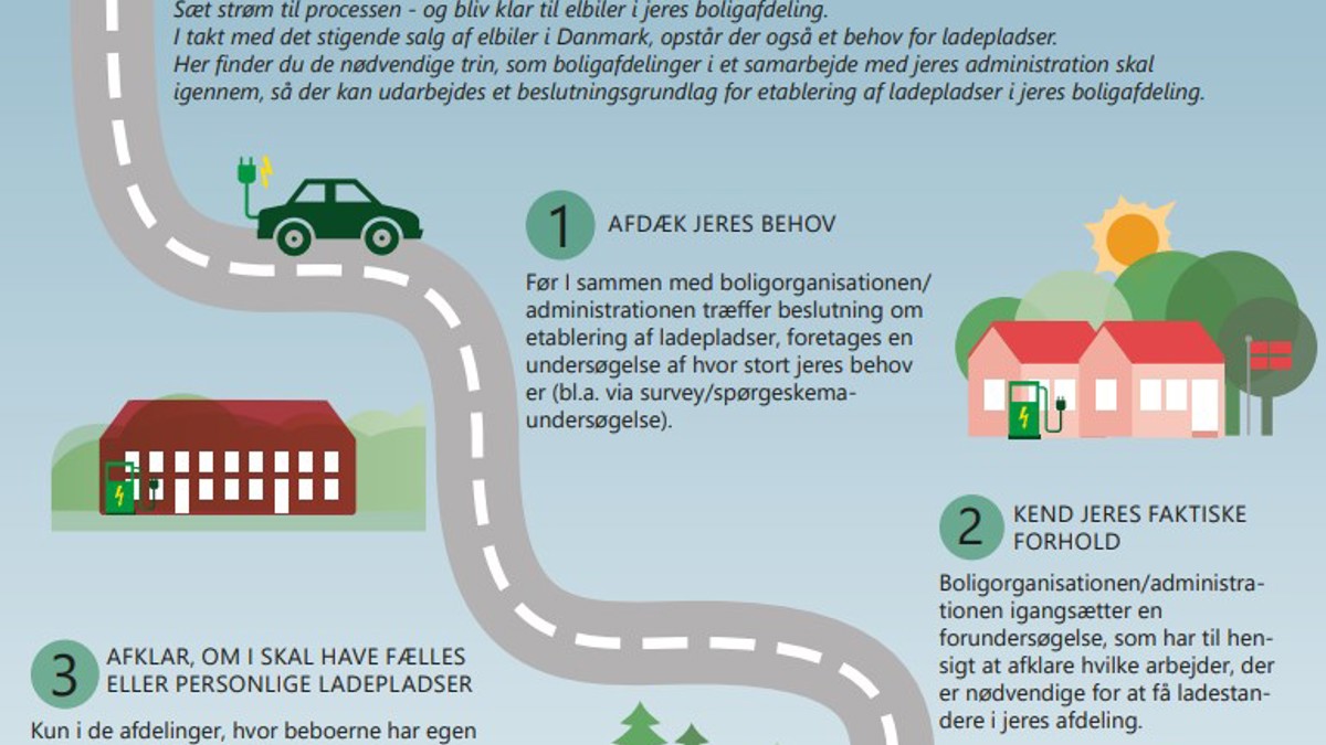 Vejen Til Elbil Ladestander